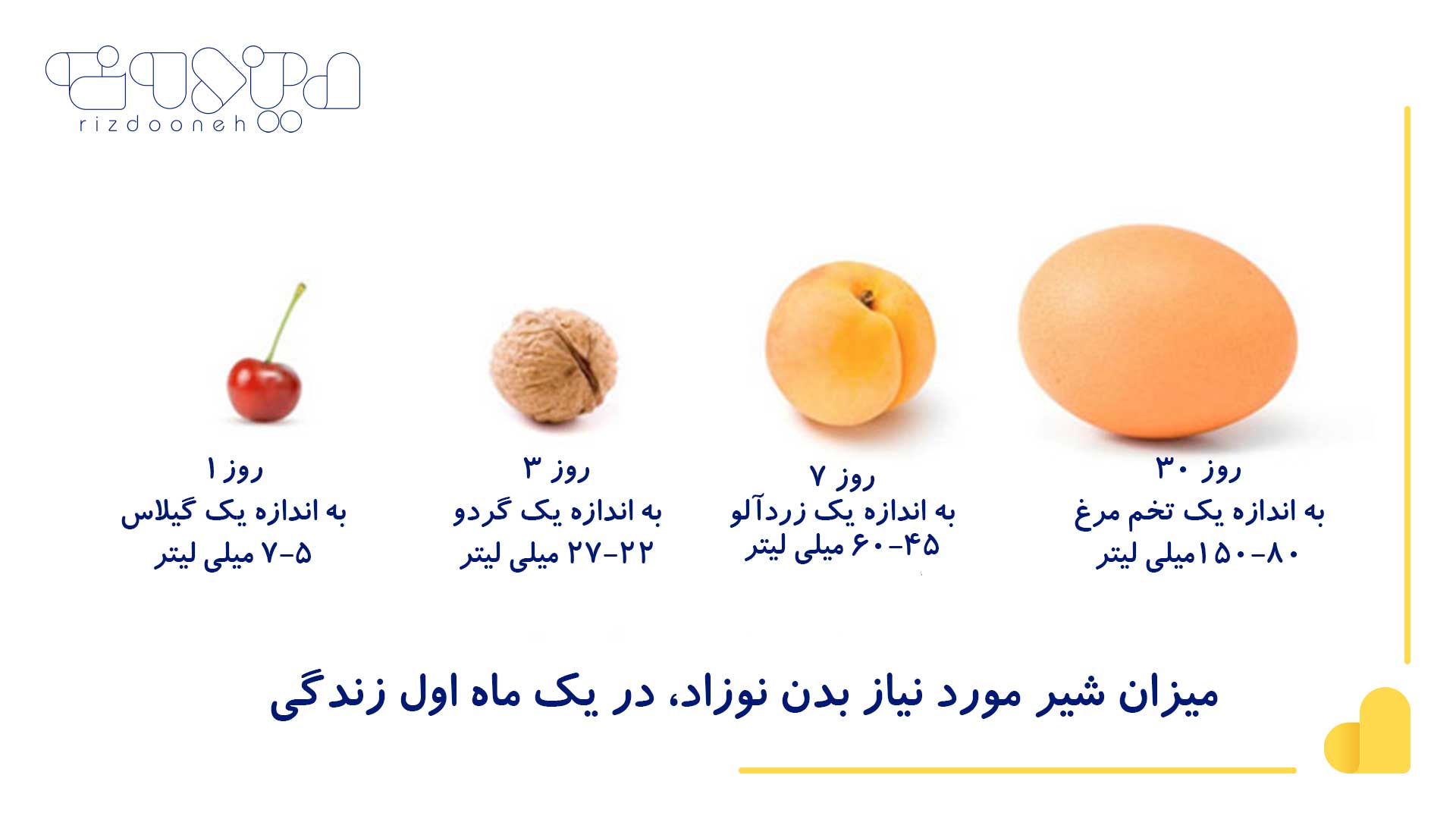 شیر مورد نیاز نوزاد در یک ماه اول زندگی